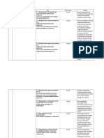 Analisis KI Dan KD IPA Kelas 5