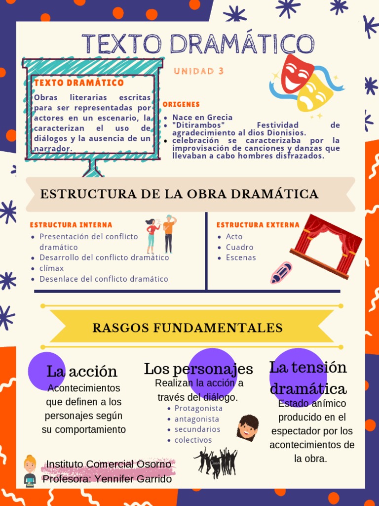 Estructura y partes del texto dramático | PDF