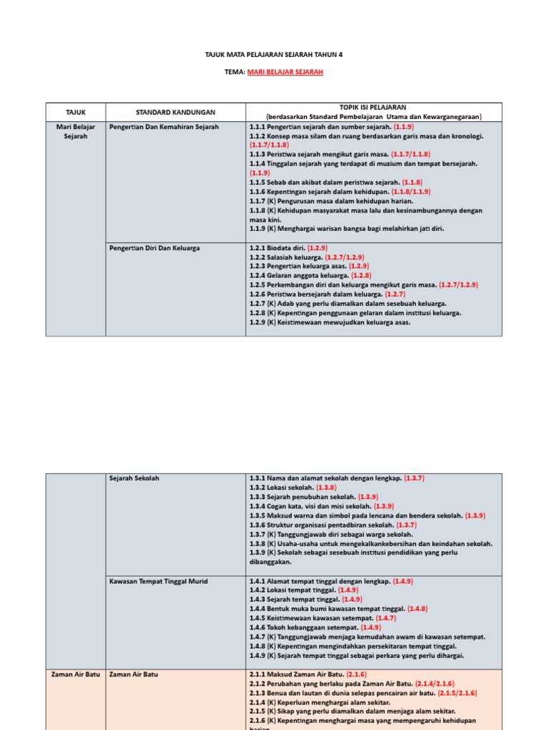 Tahun 4 Jadual Topik Mata Pelajaran Sejarah Pdf