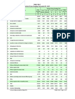 TABLE 18A.7 Period of Cases Pending Trial Under IPC-2017