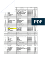 Sorted Per Desa Versi 97