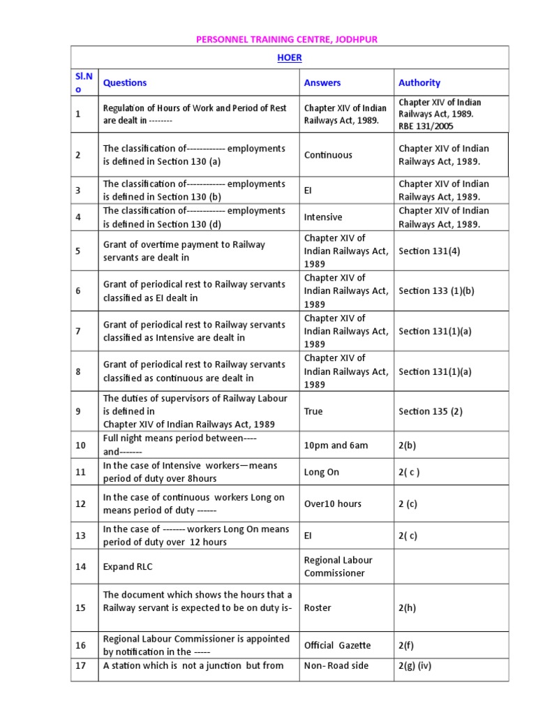 HOER Rules and Classifications in Railways | PDF | Overtime | Employment