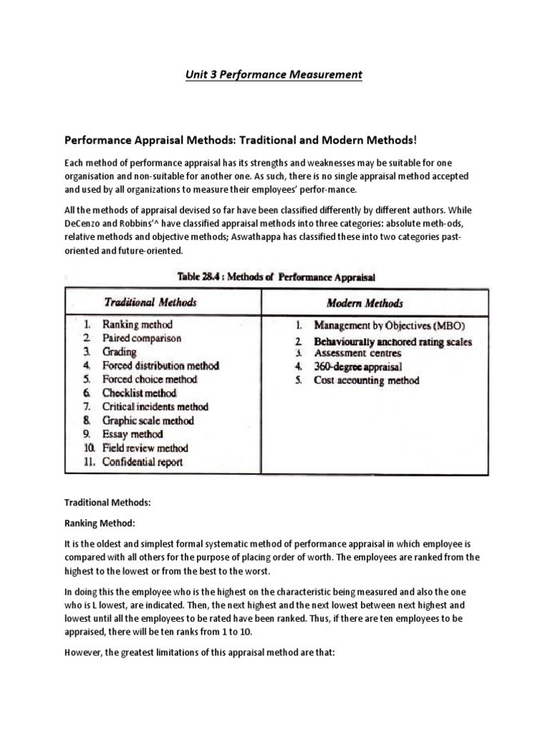 Appraisal Methods