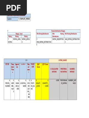 Quarterly Appraiser Report