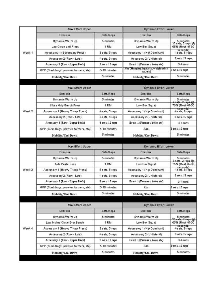Strongman Training Program Overview | PDF | Athletic Sports ...