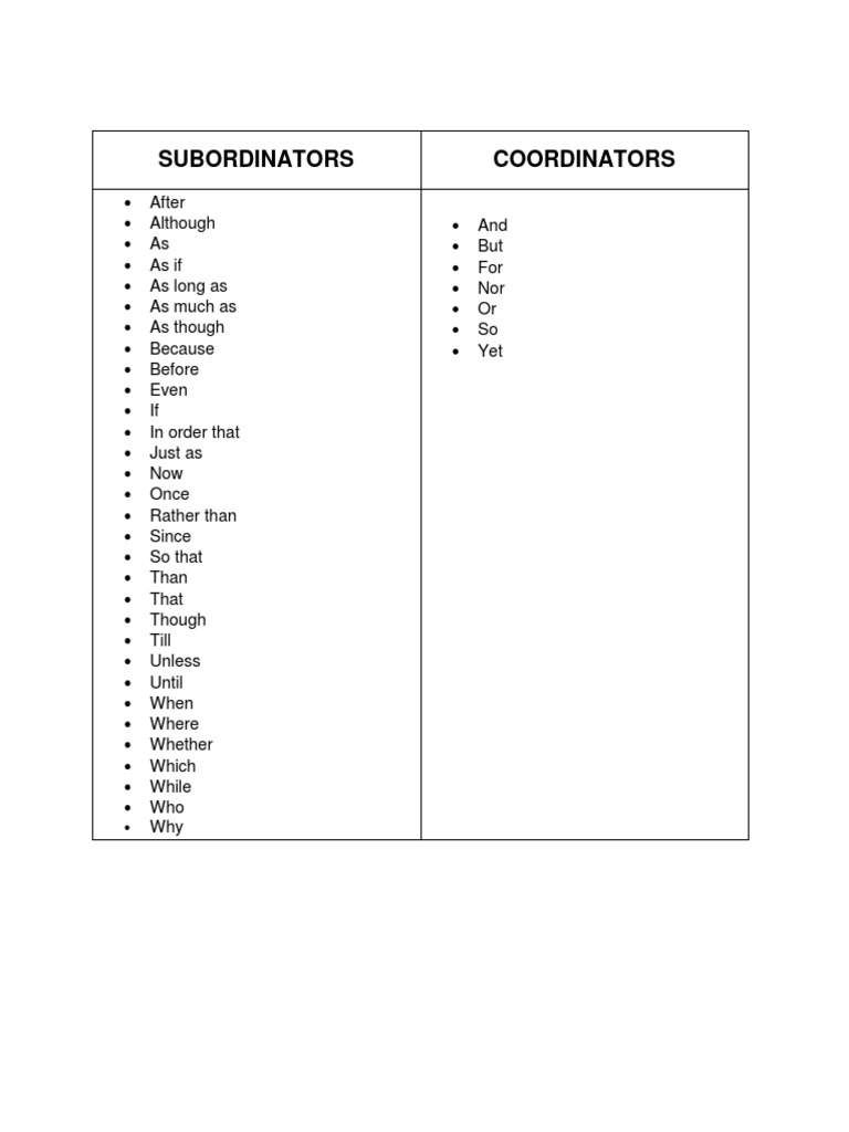 Subordinators and Coordinators List | PDF | Language Arts & Discipline