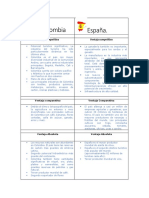 Ventajas Comercio Internacional