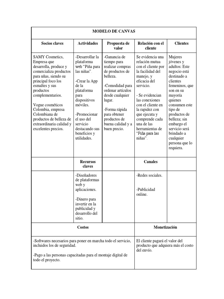 Modelo de Canvas | PDF | Aplicación movil | Publicidad