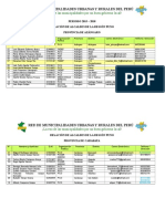 Directorio Alcaldes 2015-2018 - REMURPE PUNO