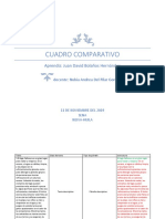 Cuadro Comparativo