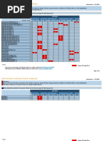 Support Package Stack Schedule