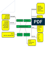 Mapa Conceptual Inventario 1