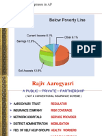 Hospitalization Expenses in AP