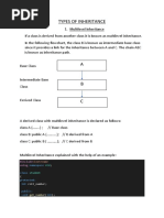 Types of Inheritance