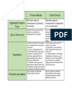 Cuadro Analítico de La Democracia