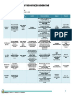 Dementia and Other Neurodegenerative Diseases: Kieu T. T. Phung, MD, PHD, CCFP Second Long Examination: October 1, 2018