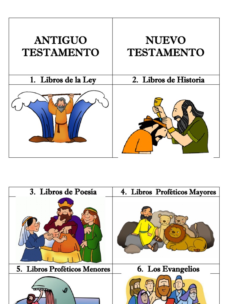 Libros de La Biblia para Imprimir | PDF | Doce profetas menores | Viejo ...