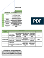 Resumen Ejecutivo Auditoria