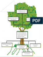 Arbol de Problemas