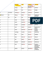 Food Processing Verbs