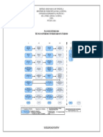 Diagrama de Plan de Estudio Tecnico Superior Universitario en Turismo 2010