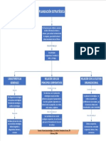 Mapa Conceptual Planeacion Estrategica