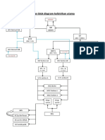 Bagan Blok Diagram Kelistrikan Utama: GIS 150 KV