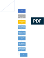 Diagrama de Flujo