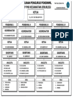 PKK Jeruklegi Leadership Structure