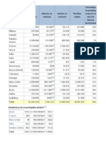 Estadistica de Los Aliados de La Primera Guerra