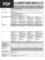 I.Objectives: Grades 1 To 12 Daily Lesson Log School Grade Level Teacher Learning Area Teaching Dates and Time Quarter