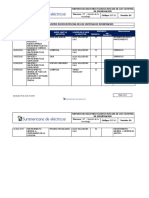 RGT-01 Registro Inconsistencias TIC S