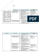 Analisis KI, KD, IPK Dan Materi