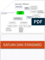 Materi 01 - Satuan Dan Standard