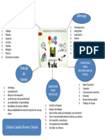 Trabajo en Diapositivas