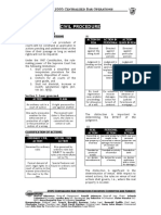 Civil Procedure Notes 2005.pdf