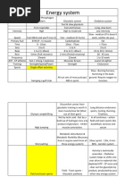 Energy System PDF