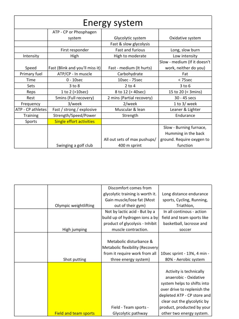 Energy System PDF | PDF | Glycolysis | Strength Training