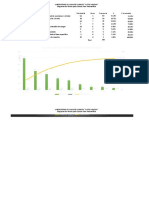 Diagrama de Pareto