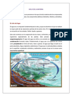 Ciclo de La Materia Meli