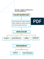 Mapa Conceptual Capitulo II Evaluacion