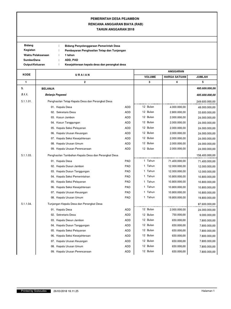 RAB Keuangan Desa Pejambon 2018 | PDF | Pengelolaan Keuangan & Uang