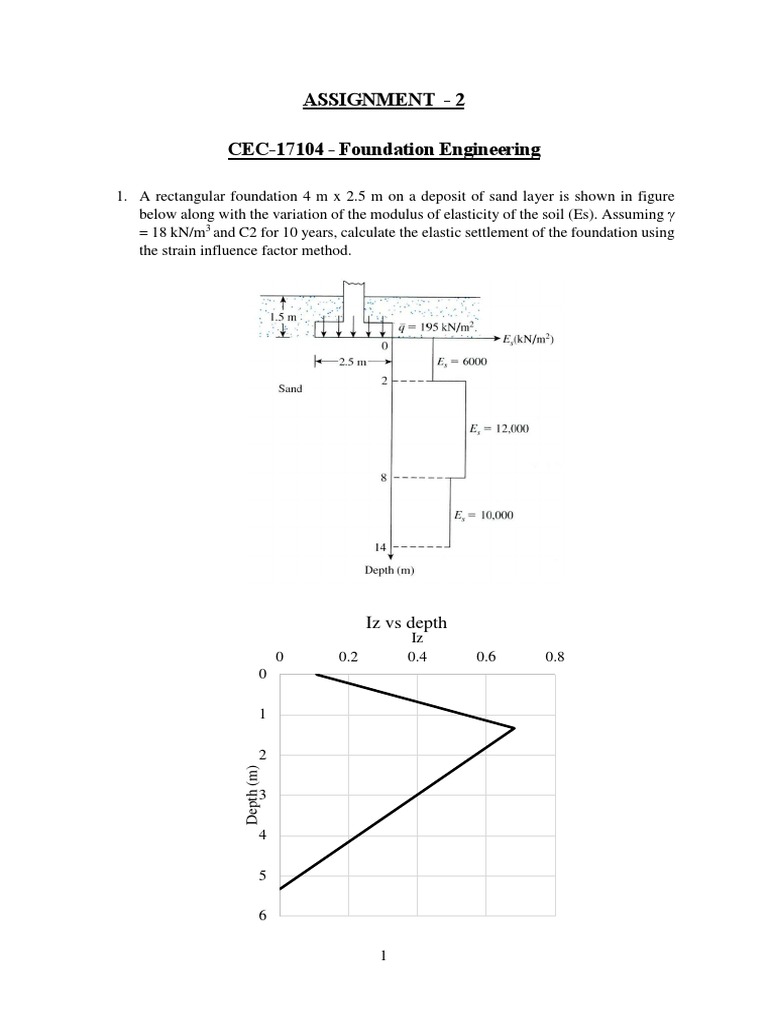 Foundation Engineering Questions PDF
