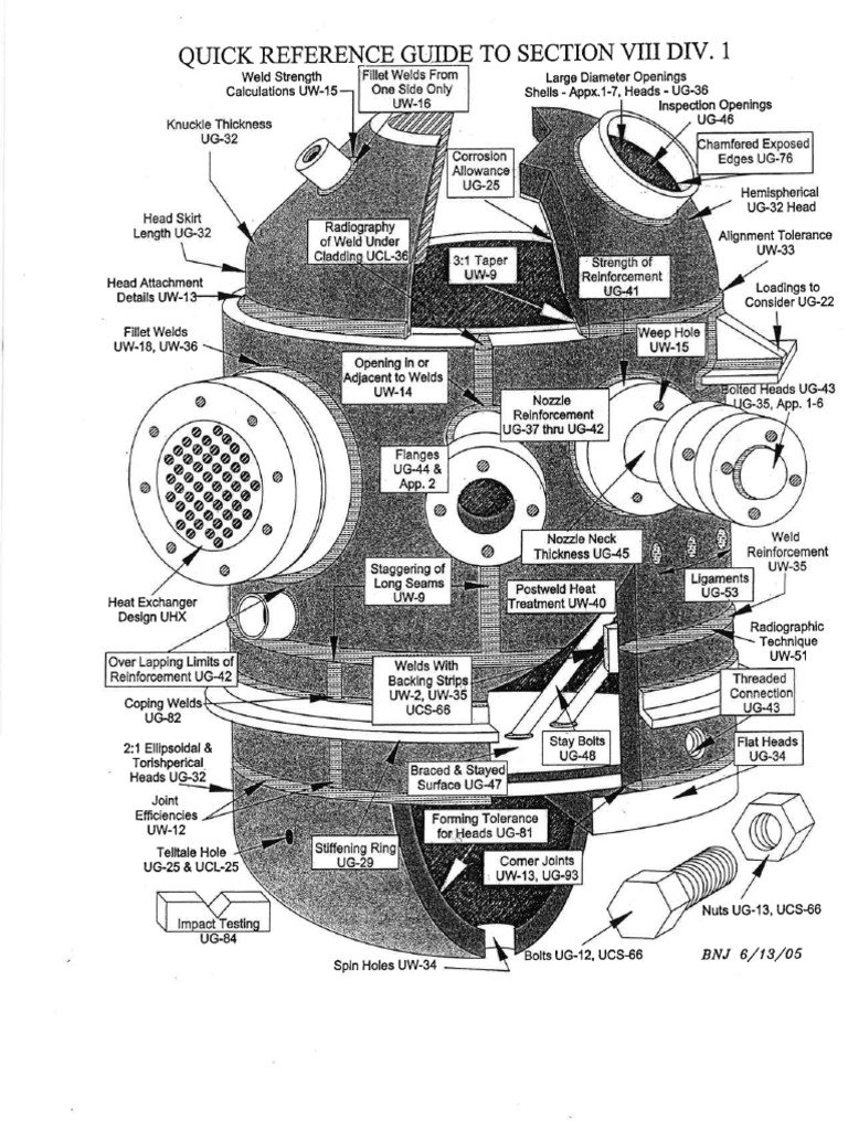 ASME Sec VIII Div.1 - Quick Reference PDF | PDF