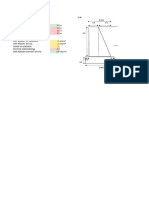 Design of PCC Toe Wall: 1 M Dimensions