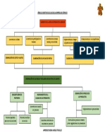 Árbol de Objetivos Del Caso de La Empresa de Cárnicos