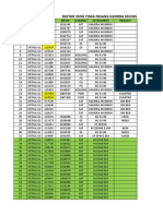 Data Tidak Pasang Program