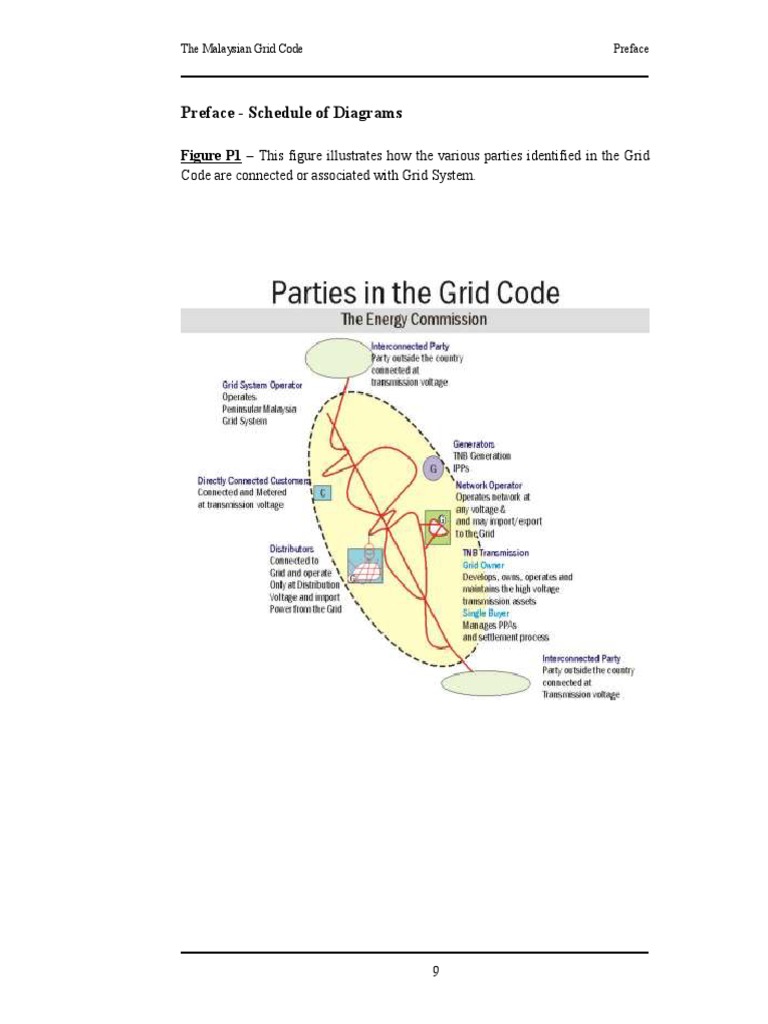 21 1the Malaysian Grid Code PDF