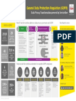 General Data Protection Regulation (GDPR) : Data Privacy Transformation Powered by Servicenow
