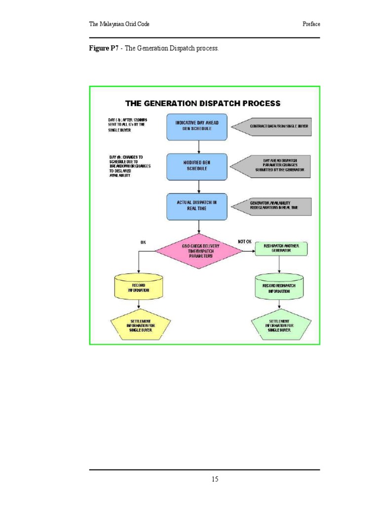 27 1the Malaysian Grid Code PDF